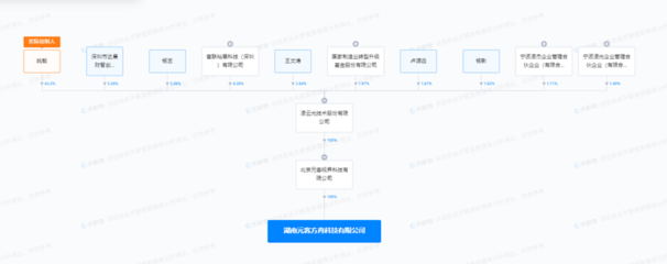 凌云光布局湖南，新設科技公司深耕數字文化創意軟件開發